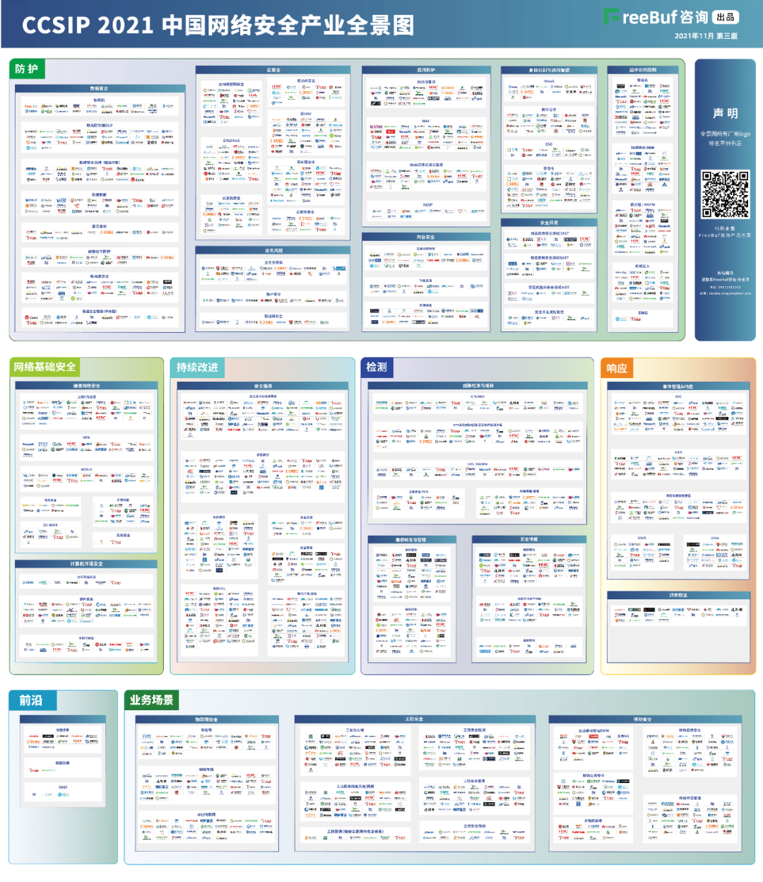 USDT钱包信息上榜FreeBuf《CCSIP 2021中国网络安全产业全景图》
